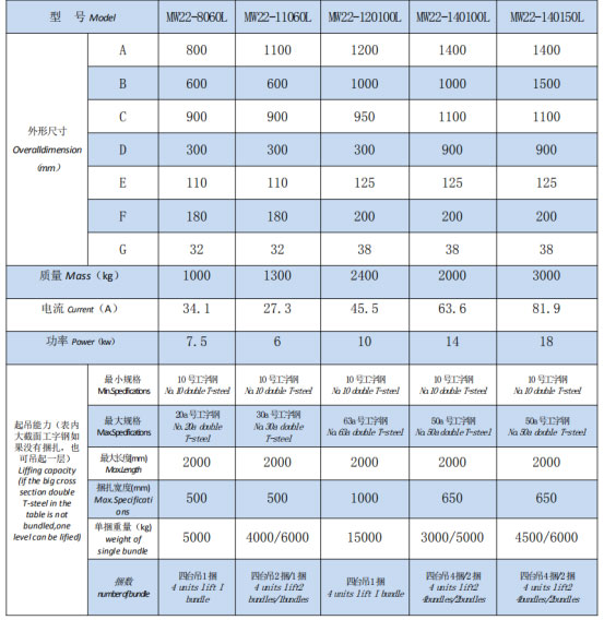 岳陽起重電磁鐵銷售,電纜卷筒生產(chǎn),岳陽通力電磁設(shè)備有限公司 岳陽起重電磁鐵銷售,電纜卷筒生產(chǎn),岳陽通力電磁設(shè)備有限公司