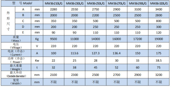 岳陽(yáng)起重電磁鐵銷售,電纜卷筒生產(chǎn),岳陽(yáng)通力電磁設(shè)備有限公司 岳陽(yáng)起重電磁鐵銷售,電纜卷筒生產(chǎn),岳陽(yáng)通力電磁設(shè)備有限公司
