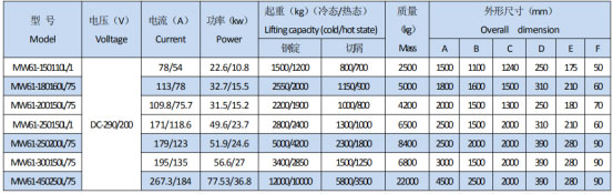 岳陽起重電磁鐵銷售,電纜卷筒生產(chǎn),岳陽通力電磁設(shè)備有限公司 岳陽起重電磁鐵銷售,電纜卷筒生產(chǎn),岳陽通力電磁設(shè)備有限公司
