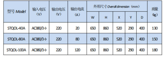 岳陽起重電磁鐵銷售,電纜卷筒生產(chǎn),岳陽通力電磁設備有限公司 岳陽起重電磁鐵銷售,電纜卷筒生產(chǎn),岳陽通力電磁設備有限公司