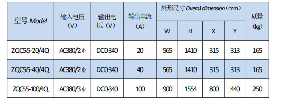 岳陽起重電磁鐵銷售,電纜卷筒生產,岳陽通力電磁設備有限公司 岳陽起重電磁鐵銷售,電纜卷筒生產,岳陽通力電磁設備有限公司