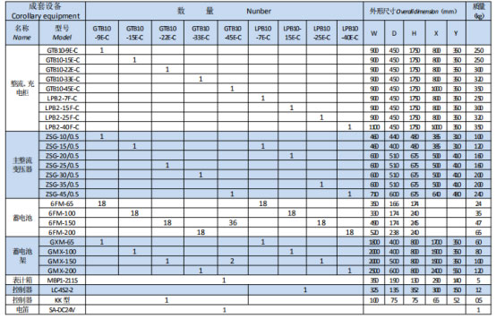岳陽起重電磁鐵銷售,電纜卷筒生產(chǎn),岳陽通力電磁設(shè)備有限公司 岳陽起重電磁鐵銷售,電纜卷筒生產(chǎn),岳陽通力電磁設(shè)備有限公司